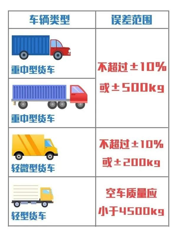 新国标正式实施 “大吨小标”等超载超限乱象能被有效治理吗？ ... ...