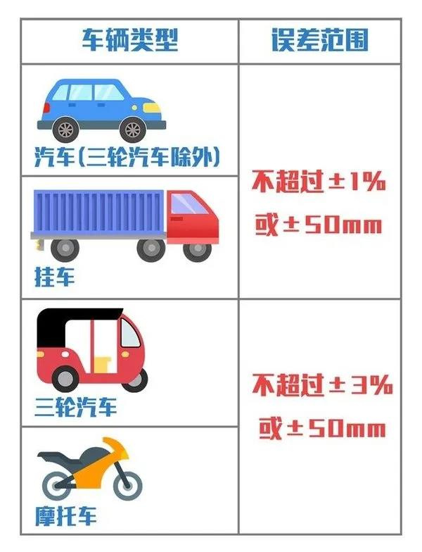 新国标正式实施 “大吨小标”等超载超限乱象能被有效治理吗？ ... ...