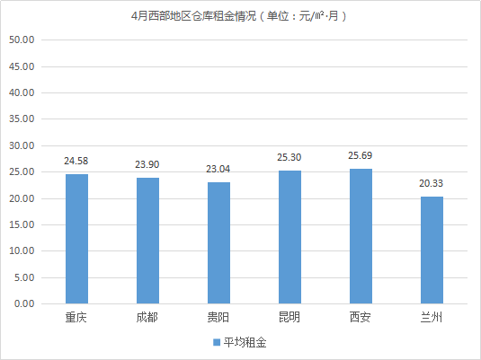 《2021年4月中国通用仓储市场动态报告》发布！