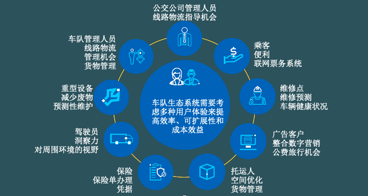 图表, 气泡图描述已自动生成